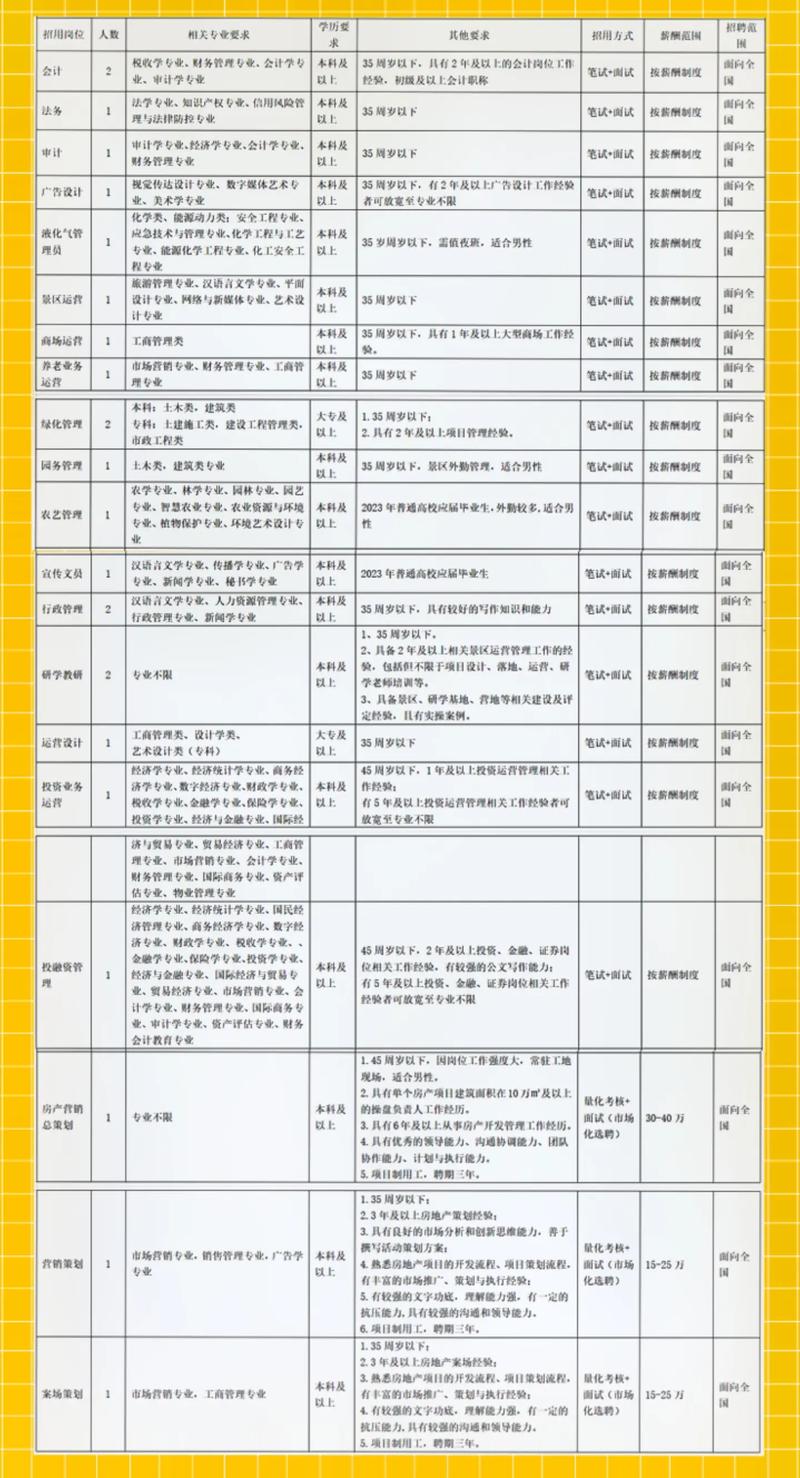義烏貨運公司應(yīng)收會計招聘義烏貨運公司應(yīng)收會計招聘信息