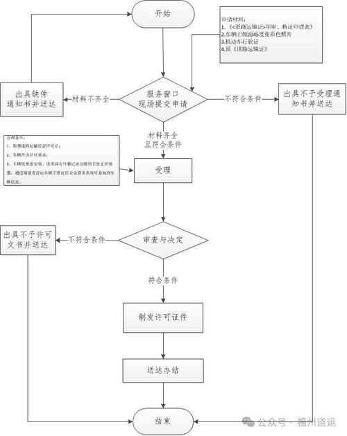 貨運(yùn)司機(jī)怎樣辦理通行證貨運(yùn)通行證怎么辦