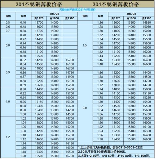 廣東貨運(yùn)到山西多少錢廣東貨運(yùn)到山西多少錢一噸