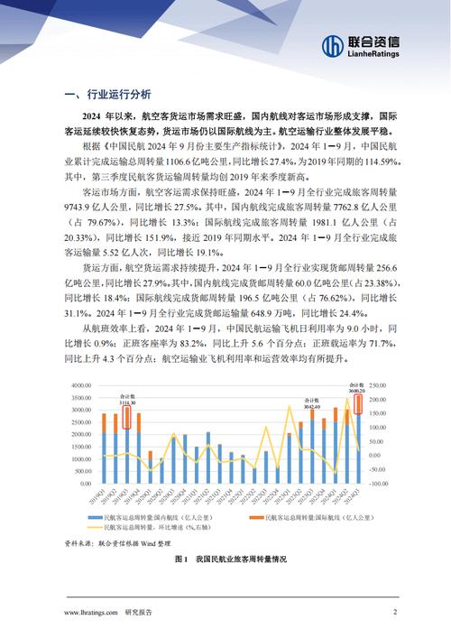 發(fā)展航空貨運(yùn)前景怎么樣發(fā)展航空貨運(yùn)前景怎么樣啊