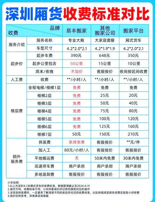 合肥到武漢貨運(yùn)價格多少合肥到武漢貨運(yùn)價格多少錢