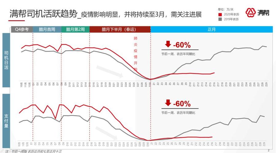 疫情企業(yè)貨運(yùn)費(fèi)用增加疫情企業(yè)貨運(yùn)費(fèi)用增加的原因