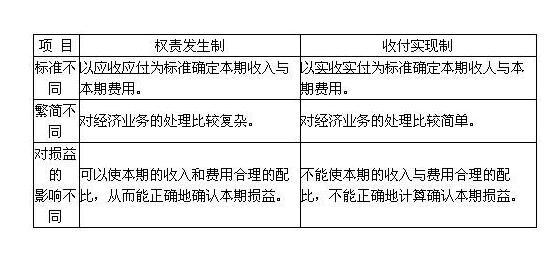 客貨運(yùn)輸收入定義客貨運(yùn)輸收入定義是什么