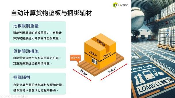推出航空貨運(yùn)新模式是推出航空貨運(yùn)新模式是什么意思