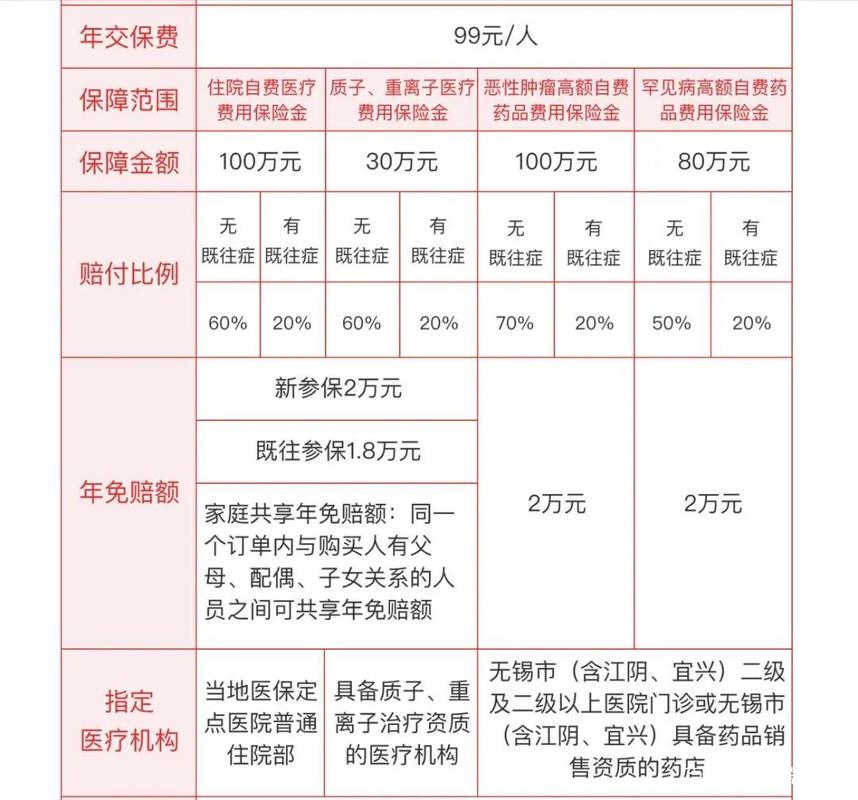 無錫貨運(yùn)離錫申報(bào)怎么填無錫離錫要求