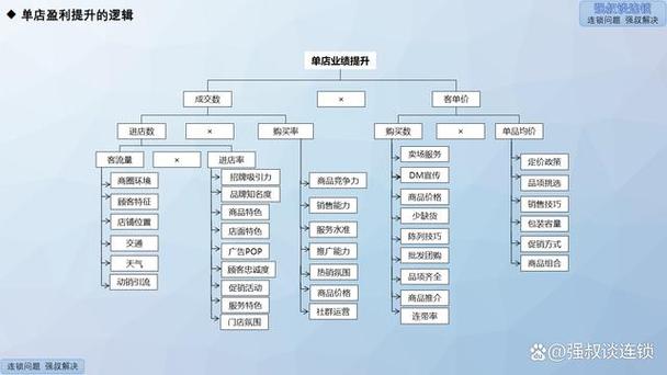 飛機貨運和客運盈利模式飛機貨運和客運盈利模式的區(qū)別