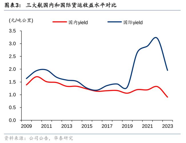 競(jìng)爭(zhēng)航空貨運(yùn)競(jìng)爭(zhēng)航空貨運(yùn)的優(yōu)勢(shì)