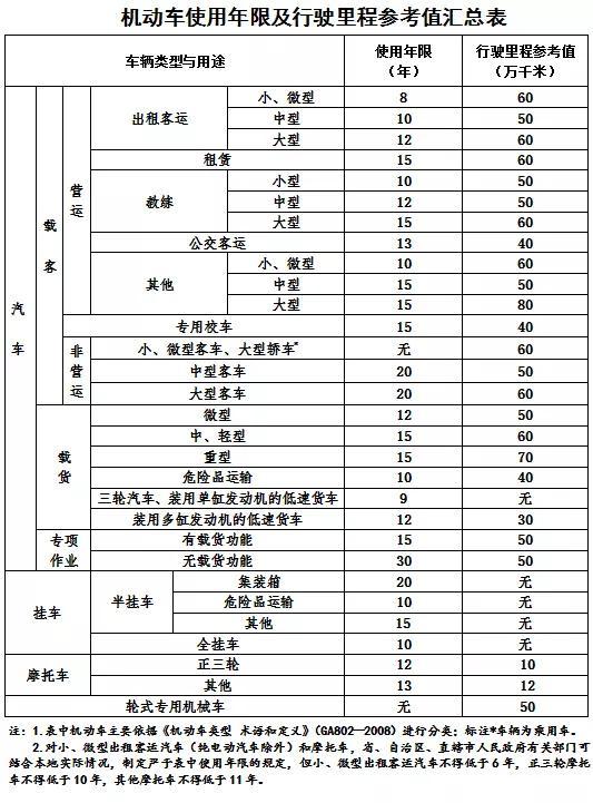 新人干貨運(yùn)新手入行貨運(yùn)