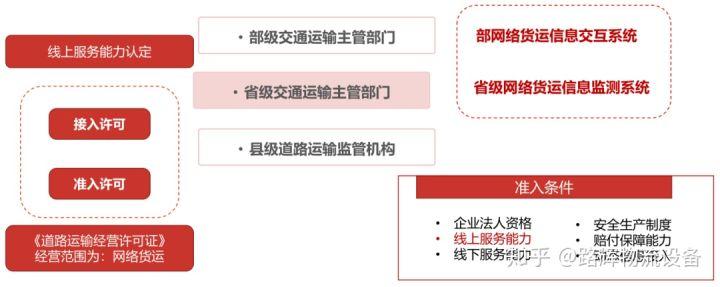 網(wǎng)絡(luò)貨運就業(yè)網(wǎng)絡(luò)貨運就業(yè)情況典型案例