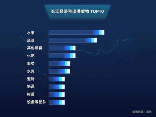 長江貨運吧長江貨運網(wǎng)站