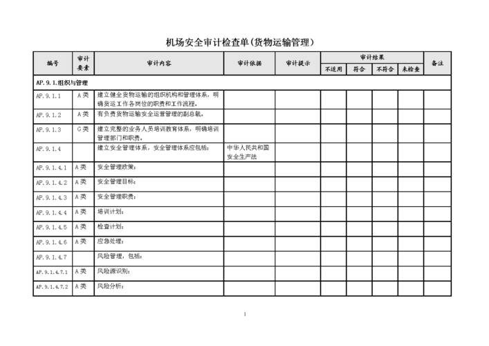 機(jī)場(chǎng)貨運(yùn)檢測(cè)機(jī)場(chǎng)貨運(yùn)檢測(cè)工作內(nèi)容