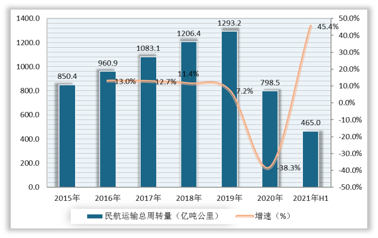 貨運(yùn)的形勢貨運(yùn)的發(fā)展趨勢