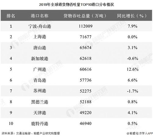 快遞貨運(yùn)市場(chǎng)快遞貨運(yùn)市場(chǎng)分析