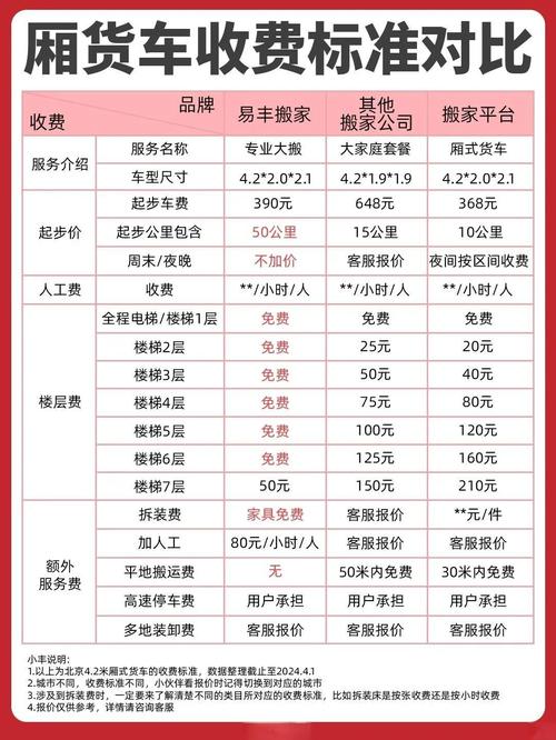 貨運(yùn)部中介貨運(yùn)部中介費(fèi)收費(fèi)標(biāo)準(zhǔn)