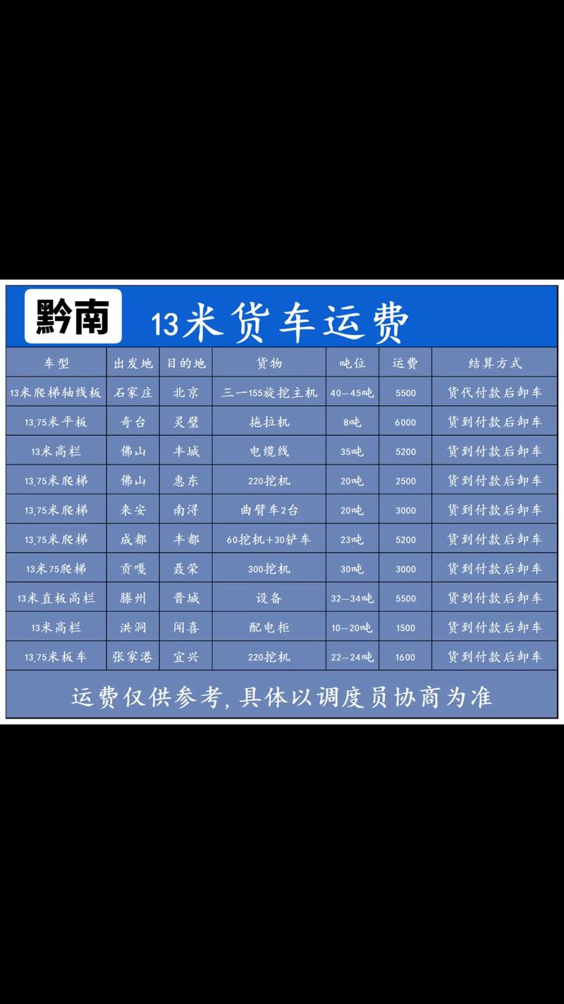 跨省貨運(yùn)電話跨省貨運(yùn)電話號(hào)碼查詢