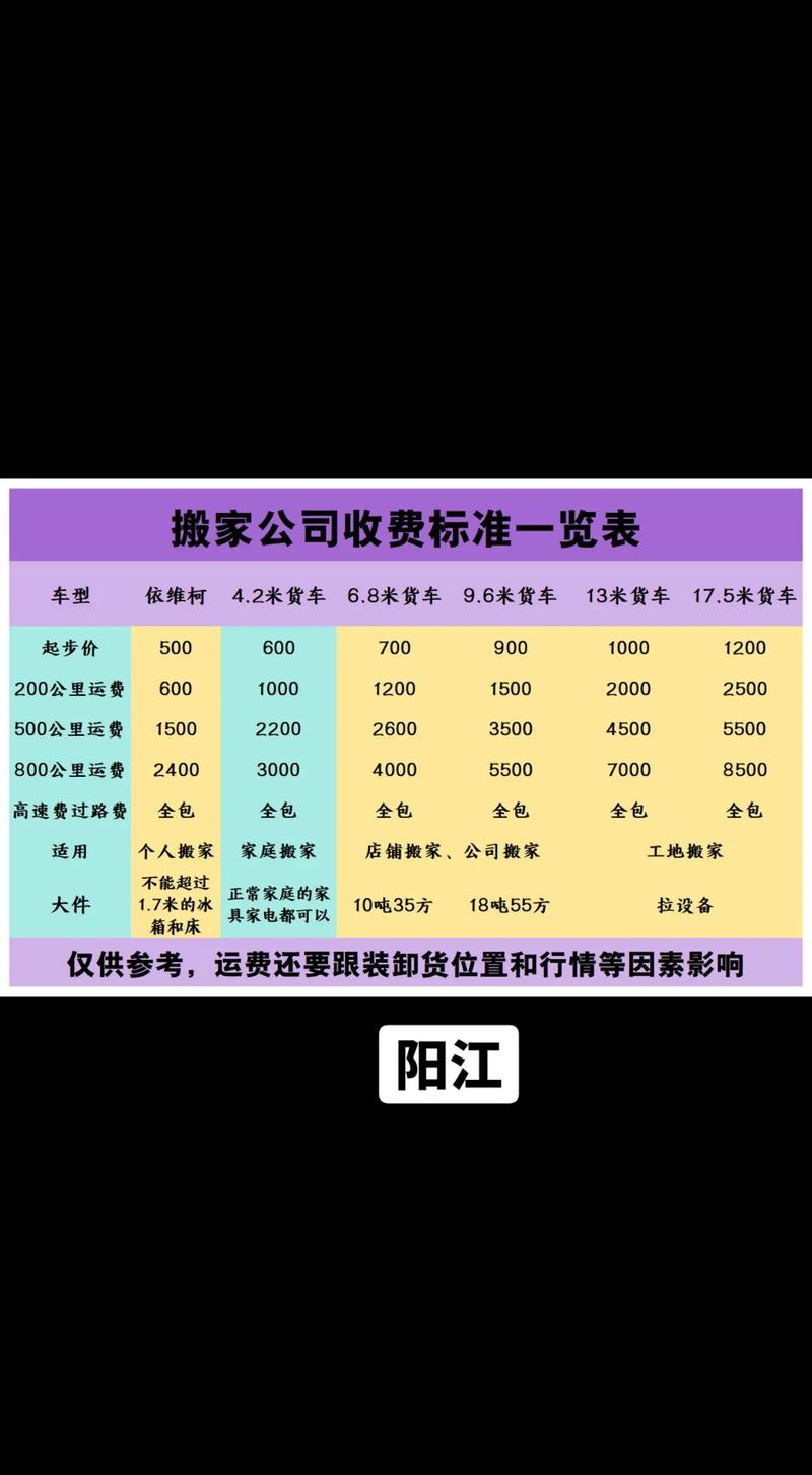 貨運國外收費貨運國外收費標(biāo)準(zhǔn)表