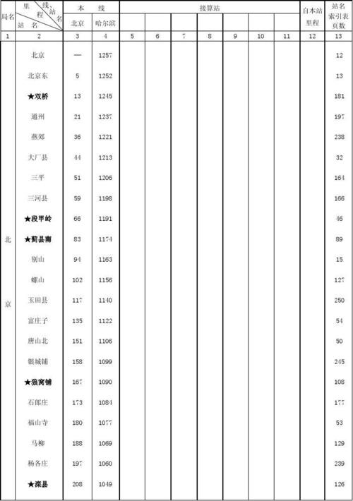 國家對貨運國家對貨運,運價標準