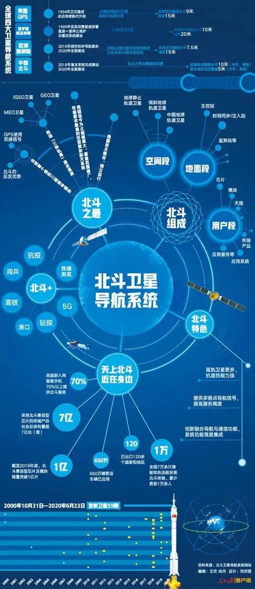 天津北斗貨運(yùn)天津北斗貨運(yùn)部電話
